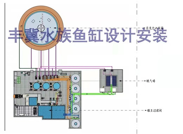 广东海洋馆工程设计13